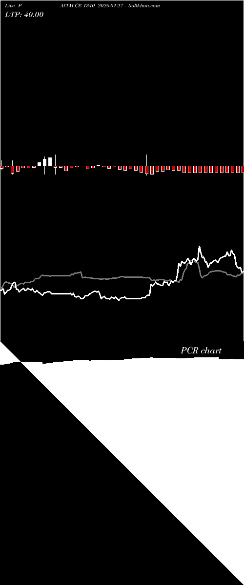  option chart PAYTM CE 1340 2026-01-27 