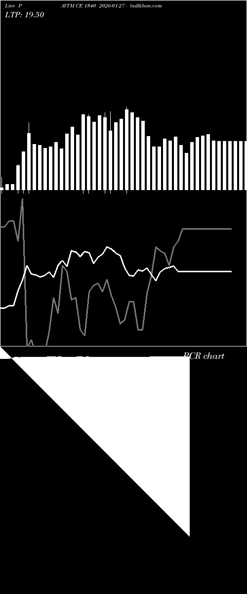  option chart PAYTM CE 1340 2026-01-27 