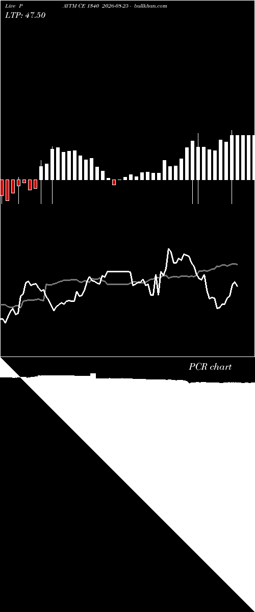  option chart PAYTM CE 1340 2026-08-25 