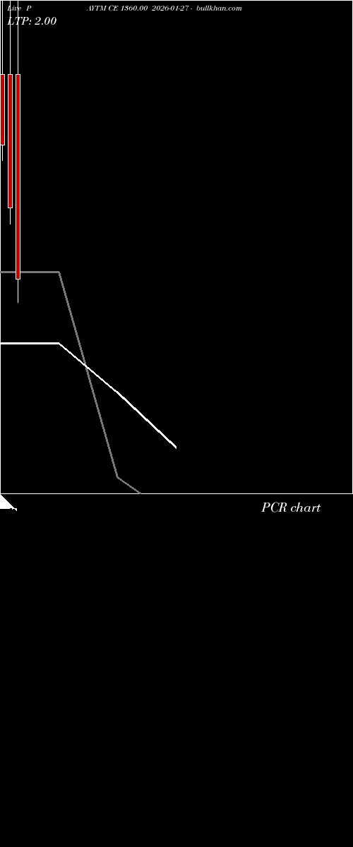  option chart PAYTM CE 1360.00 2026-01-27 
