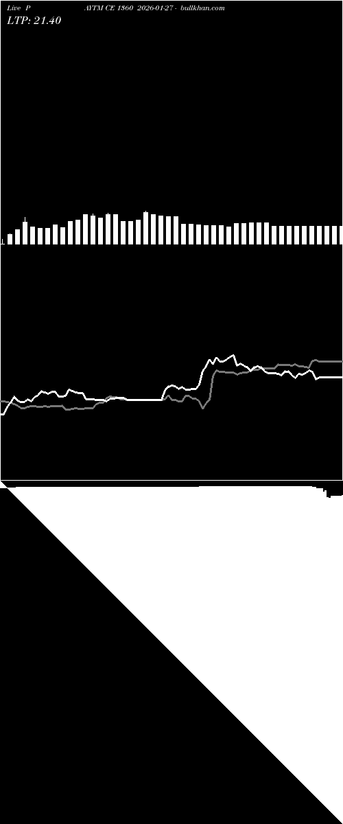  option chart PAYTM CE 1360 2026-01-27 