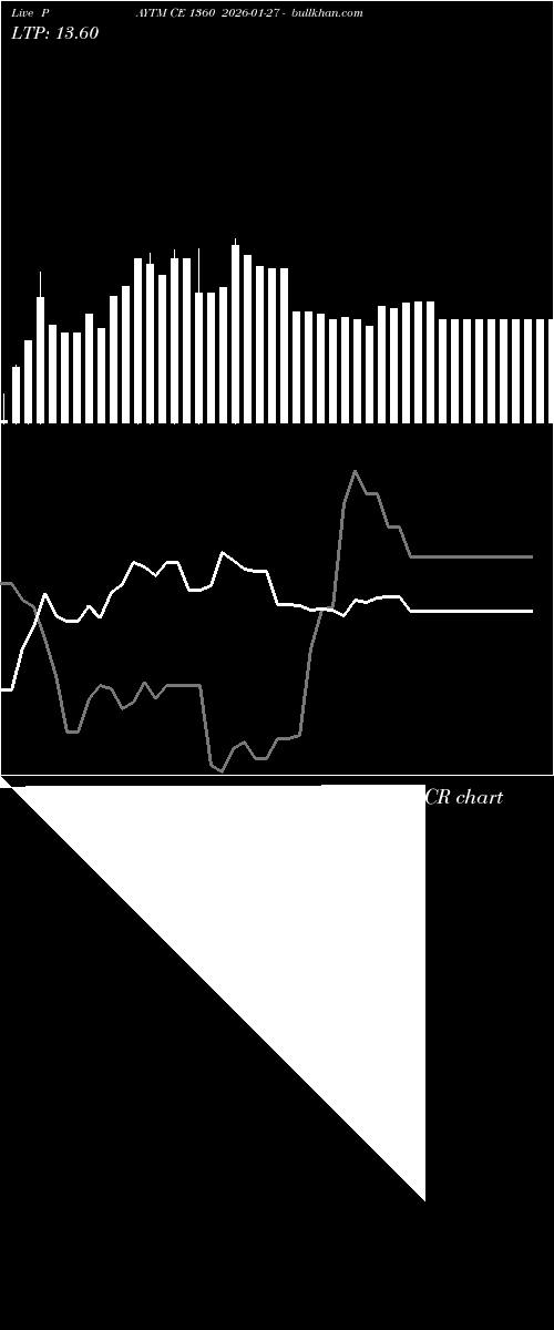  option chart PAYTM CE 1360 2026-01-27 