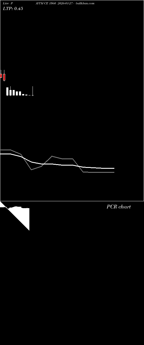  option chart PAYTM CE 1360 2026-01-27 