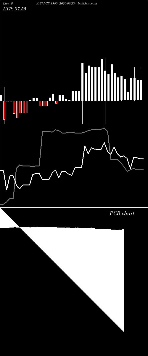  option chart PAYTM CE 1360 2026-08-25 