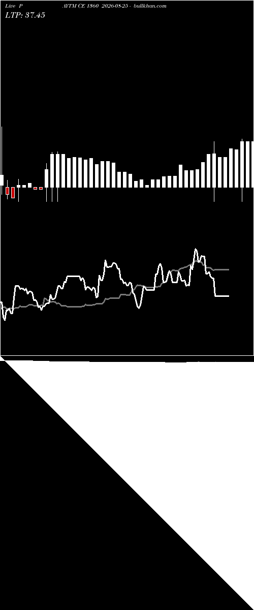  option chart PAYTM CE 1360 2026-08-25 