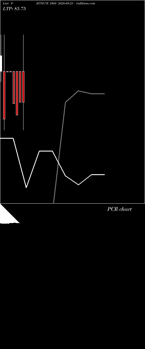  option chart PAYTM CE 1360 2026-08-25 
