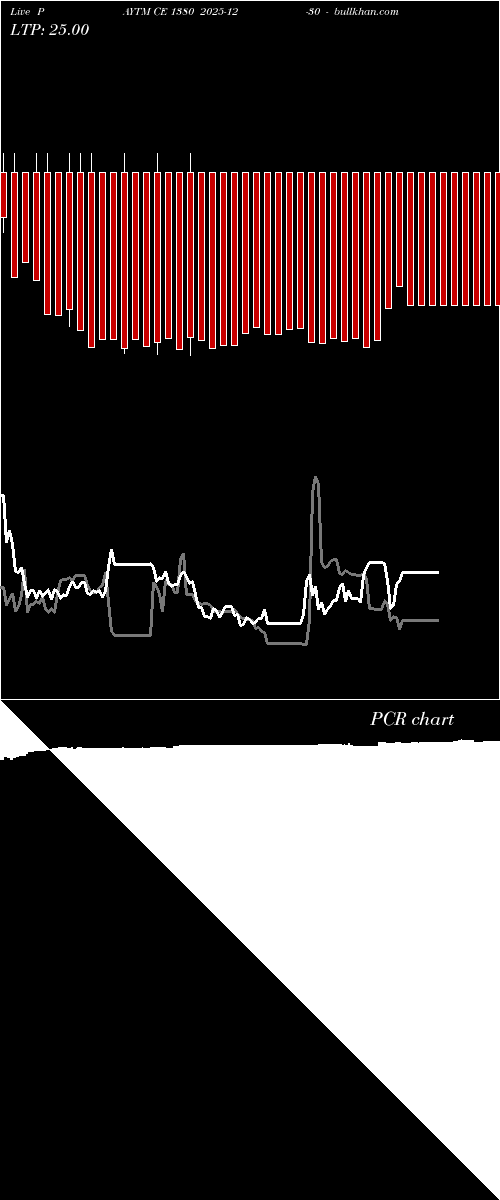  option chart PAYTM CE 1380 2025-12-30 