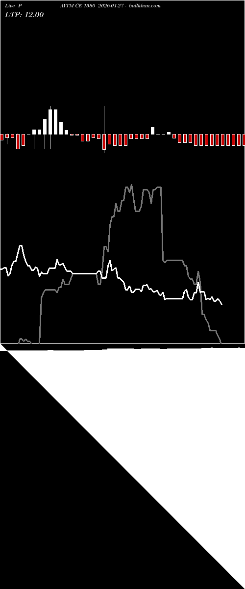 option chart PAYTM CE 1380 2026-01-27 