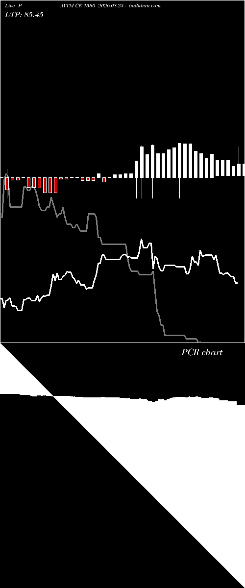  option chart PAYTM CE 1380 2026-08-25 