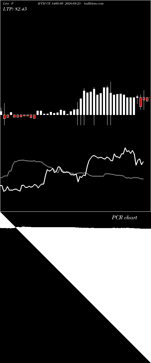  option chart PAYTM CE 1400.00 2026-08-25 