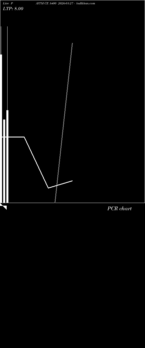  option chart PAYTM CE 1400 2026-01-27 
