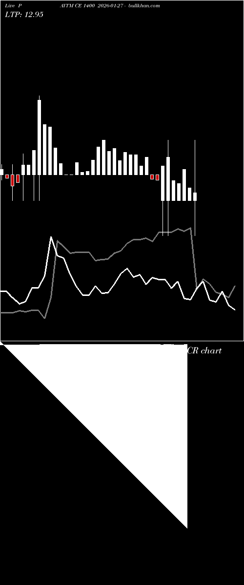  option chart PAYTM CE 1400 2026-01-27 