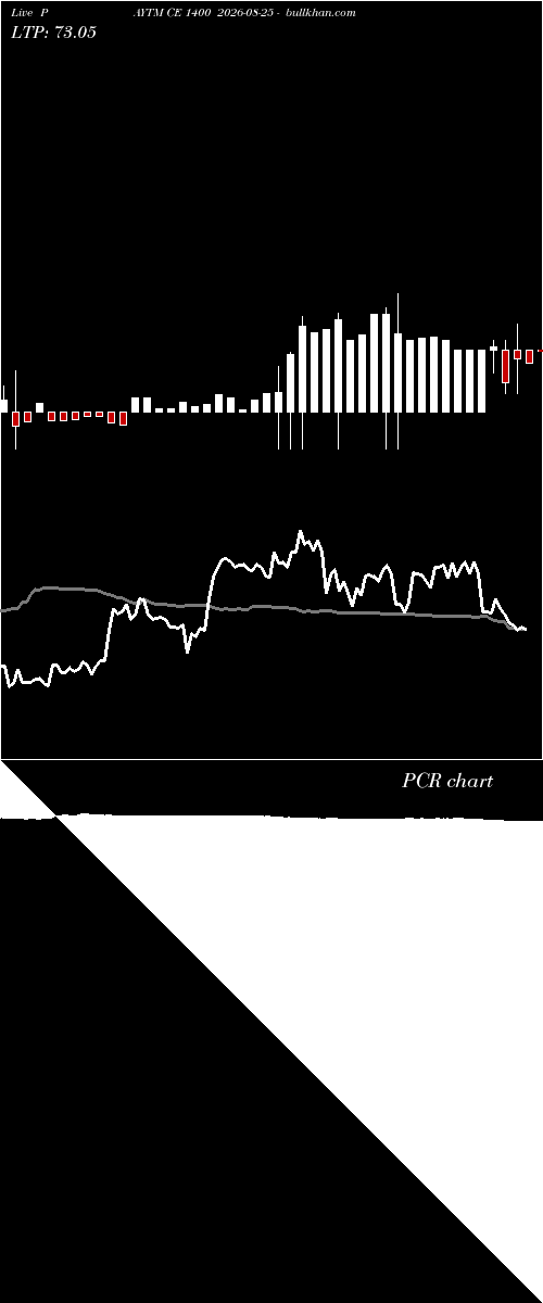  option chart PAYTM CE 1400 2026-08-25 