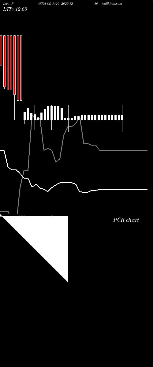  option chart PAYTM CE 1420 2025-12-30 