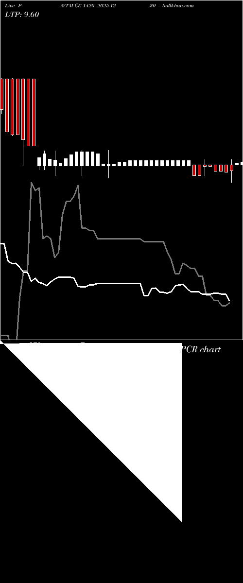  option chart PAYTM CE 1420 2025-12-30 