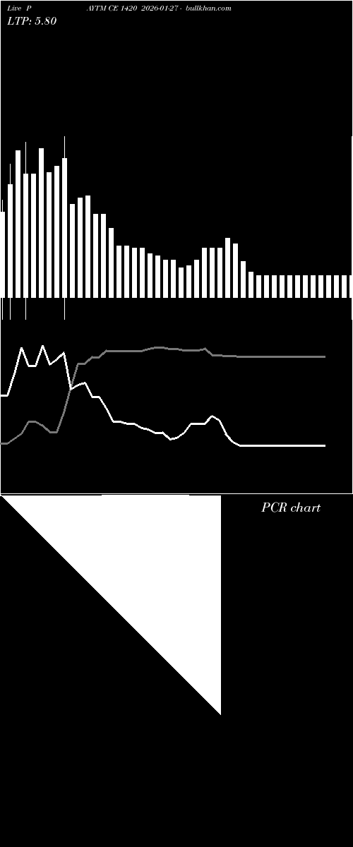  option chart PAYTM CE 1420 2026-01-27 