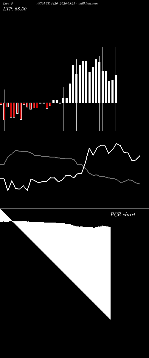  option chart PAYTM CE 1420 2026-08-25 