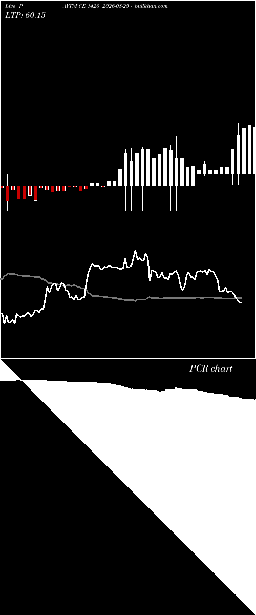  option chart PAYTM CE 1420 2026-08-25 