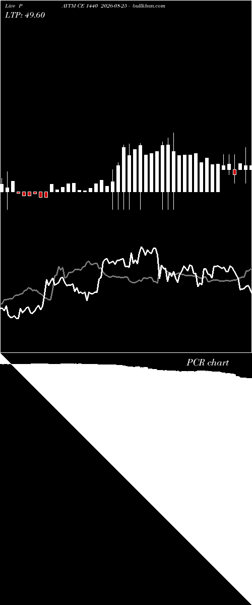  option chart PAYTM CE 1440 2026-08-25 