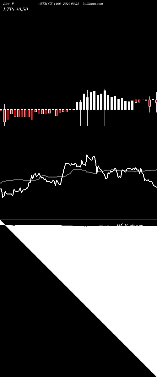  option chart PAYTM CE 1460 2026-08-25 