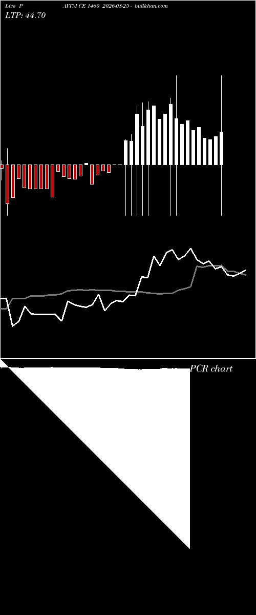  option chart PAYTM CE 1460 2026-08-25 