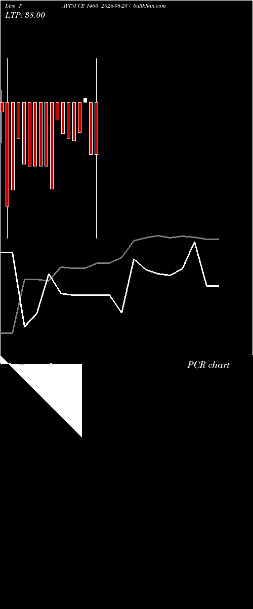  option chart PAYTM CE 1460 2026-08-25 