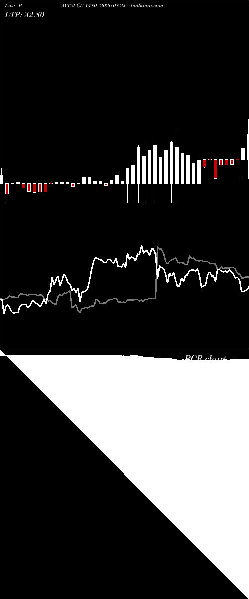  option chart PAYTM CE 1480 2026-08-25 