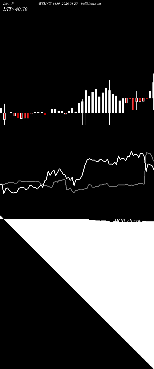  option chart PAYTM CE 1480 2026-08-25 