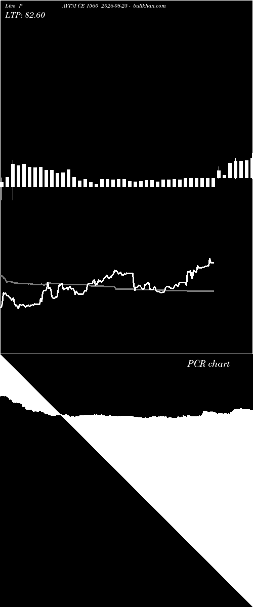 option chart PAYTM CE 1560 2026-08-25 