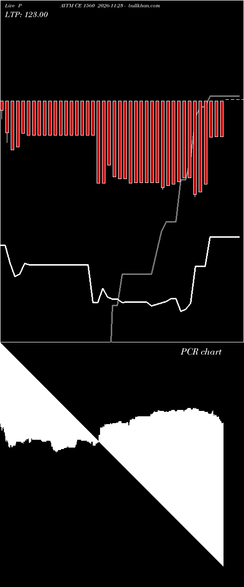  option chart PAYTM CE 1560 2026-11-23 