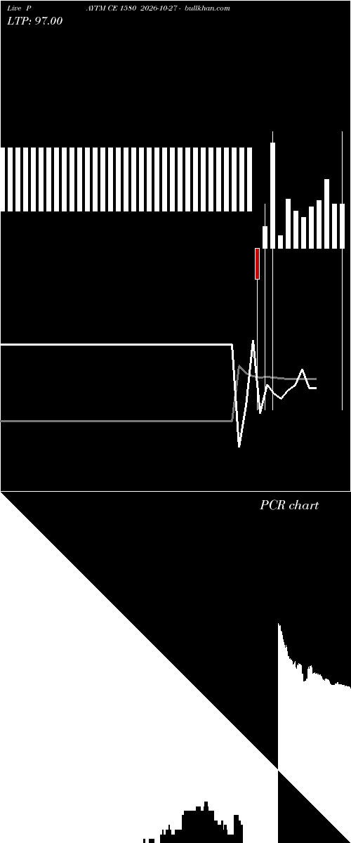  option chart PAYTM CE 1580 2026-10-27 
