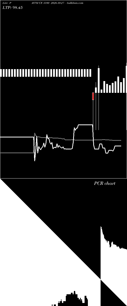 option chart PAYTM CE 1580 2026-10-27 
