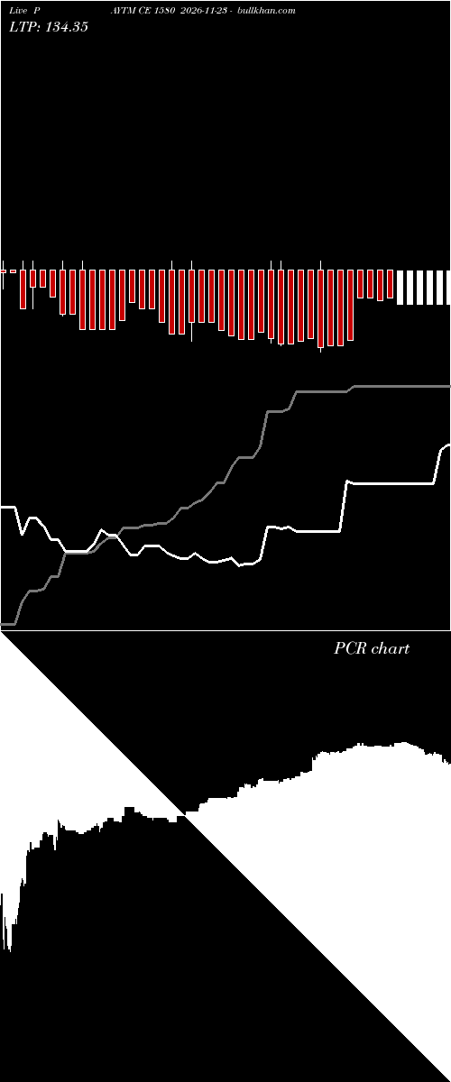  option chart PAYTM CE 1580 2026-11-23 