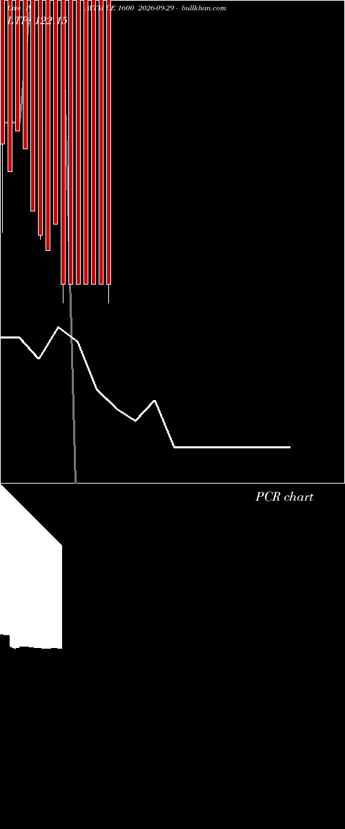  option chart PAYTM CE 1600 2026-09-29 