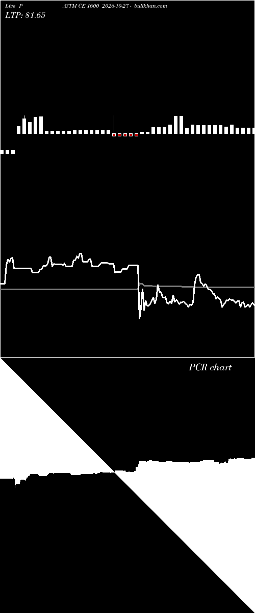  option chart PAYTM CE 1600 2026-10-27 