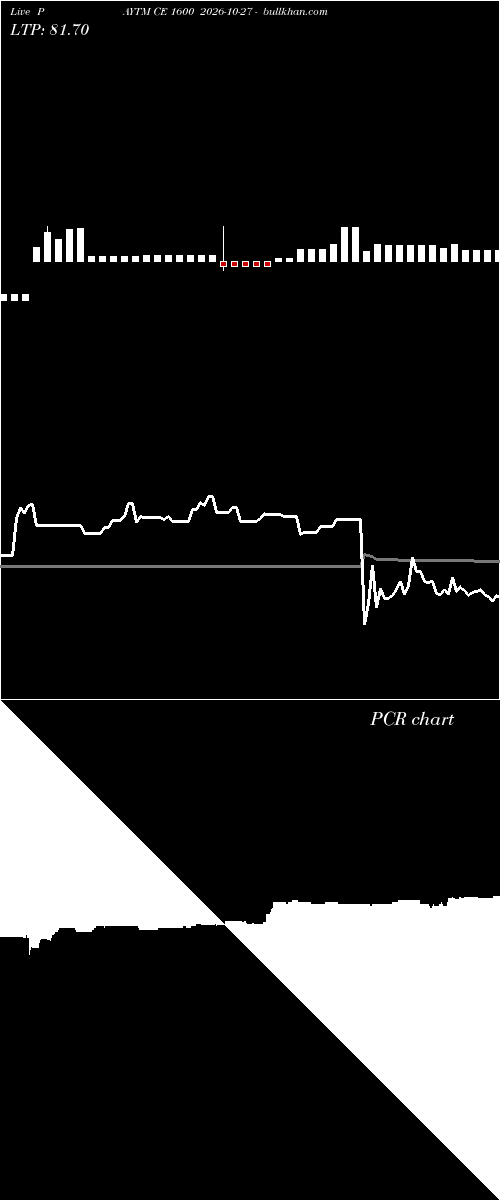  option chart PAYTM CE 1600 2026-10-27 