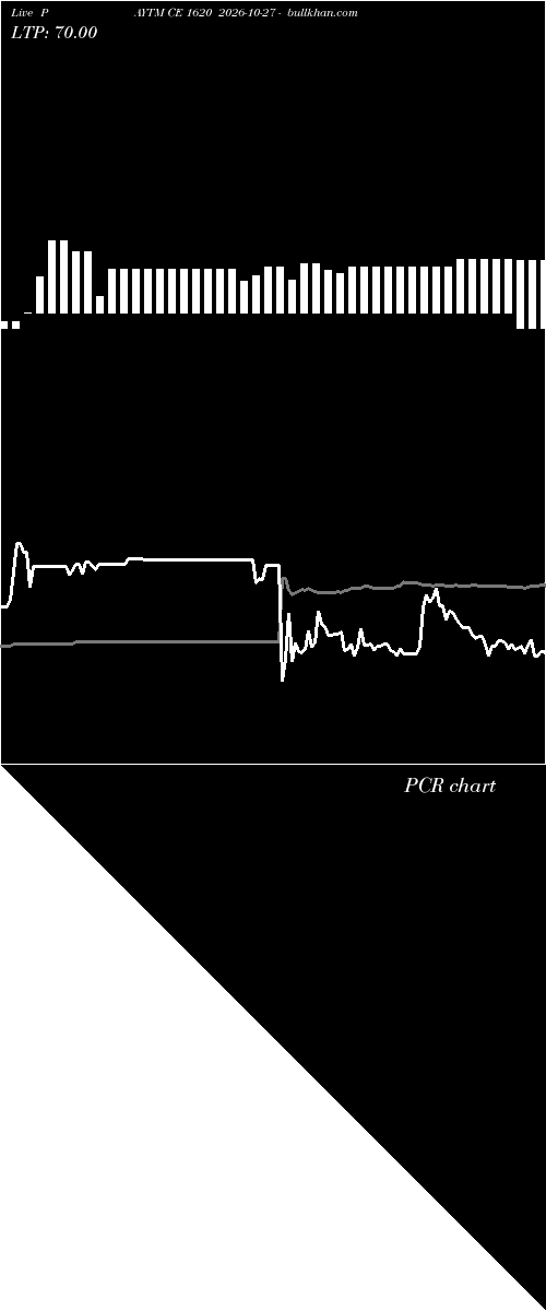  option chart PAYTM CE 1620 2026-10-27 