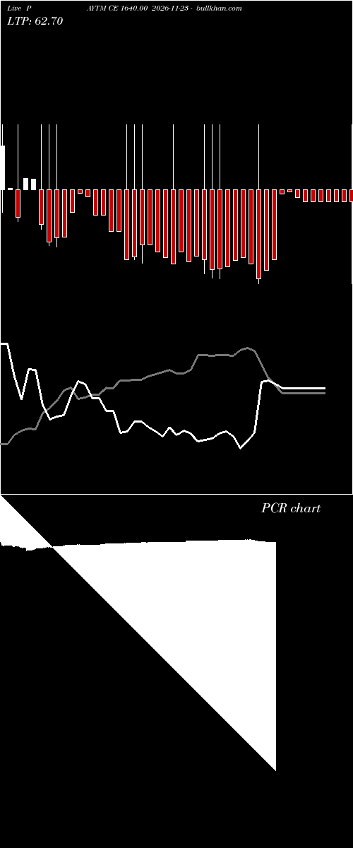  option chart PAYTM CE 1640.00 2026-11-23 
