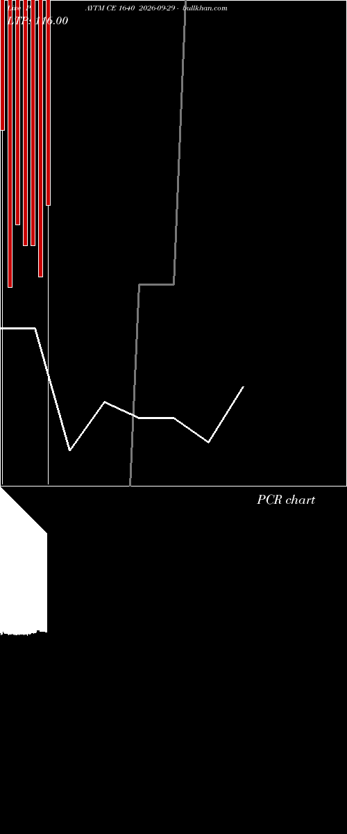  option chart PAYTM CE 1640 2026-09-29 