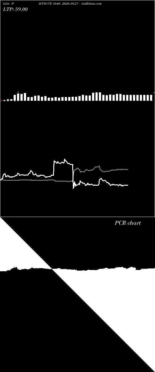  option chart PAYTM CE 1640 2026-10-27 