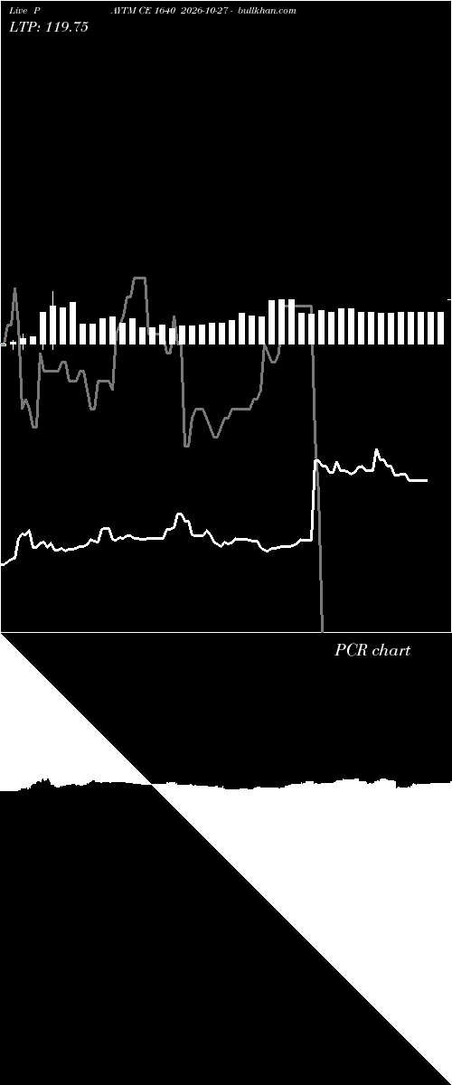  option chart PAYTM CE 1640 2026-10-27 