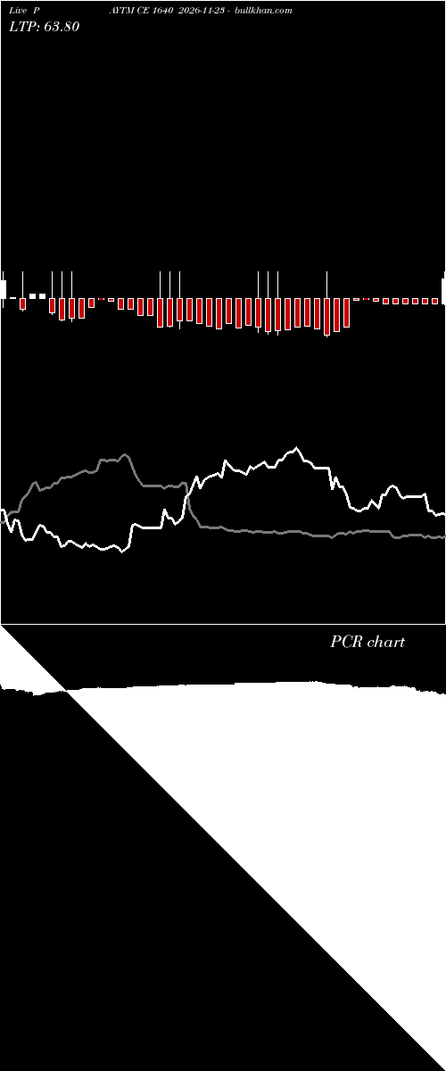  option chart PAYTM CE 1640 2026-11-23 