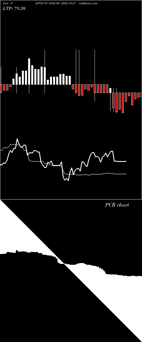  option chart PAYTM CE 1660.00 2026-10-27 