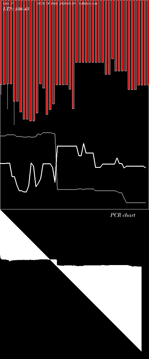  option chart PAYTM CE 1660 2026-09-29 