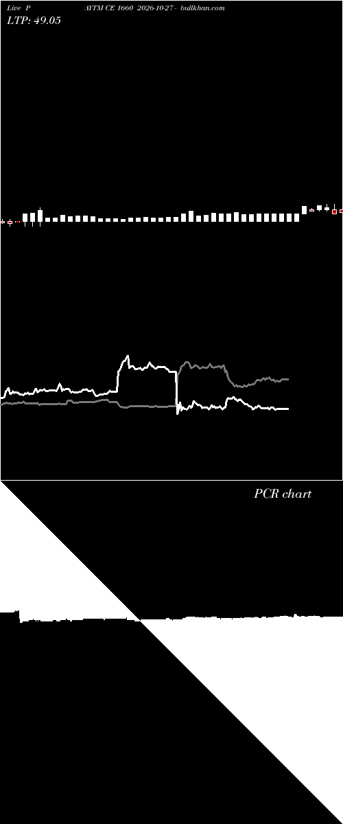  option chart PAYTM CE 1660 2026-10-27 