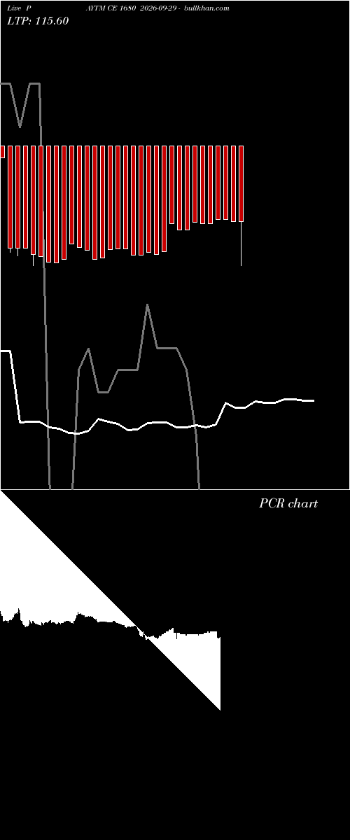  option chart PAYTM CE 1680 2026-09-29 
