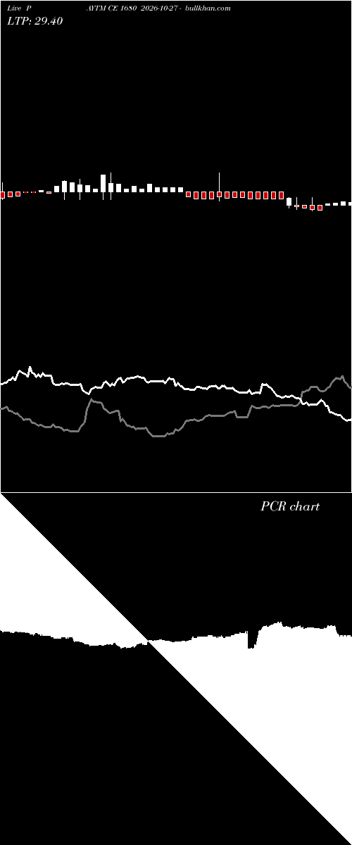  option chart PAYTM CE 1680 2026-10-27 
