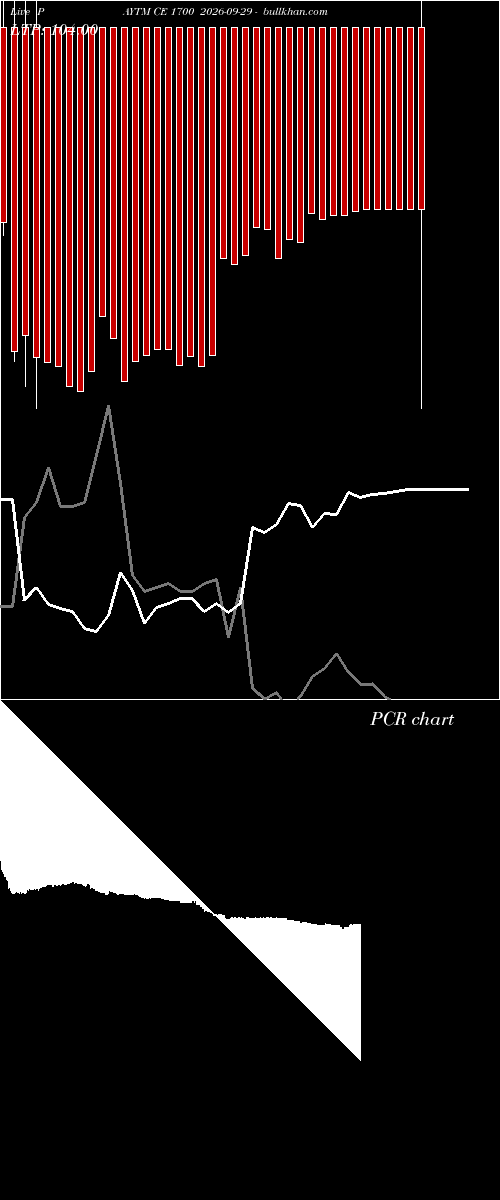  option chart PAYTM CE 1700 2026-09-29 