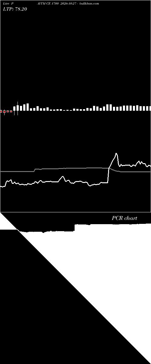  option chart PAYTM CE 1700 2026-10-27 