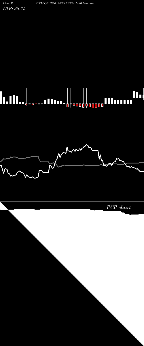  option chart PAYTM CE 1700 2026-11-23 